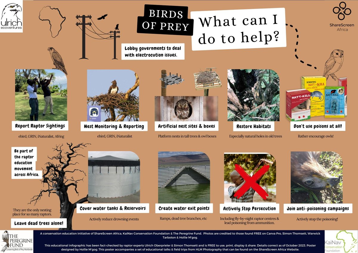 Assessing Conservation Status & Threats to Endangered Wildlife